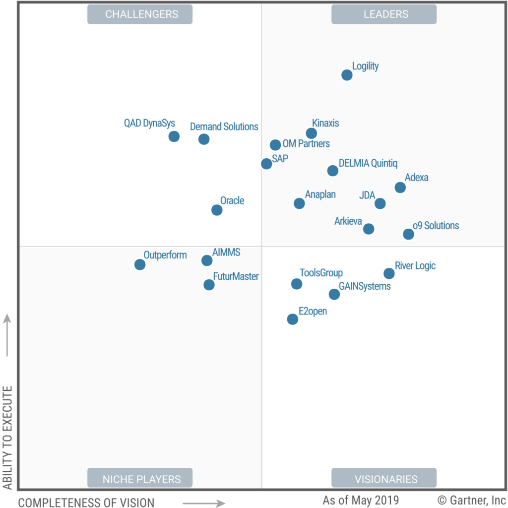 Magic Quadrant for Sales and Operations Planning Systems of Differentiation, Gartner 2019
