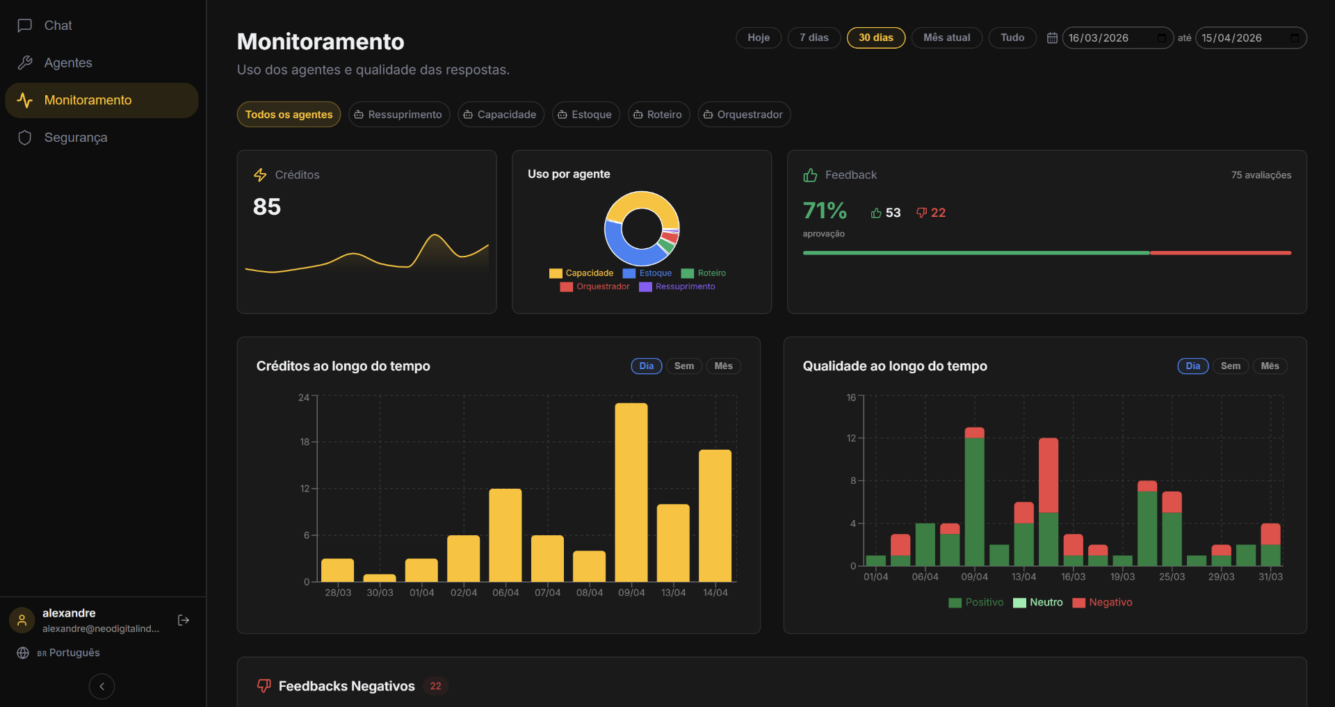 Usage and quality monitoring