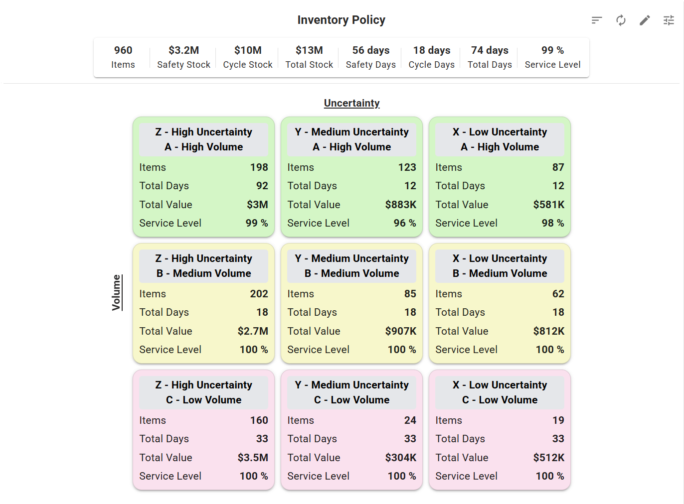 NPLAN Inventory Policy Screen