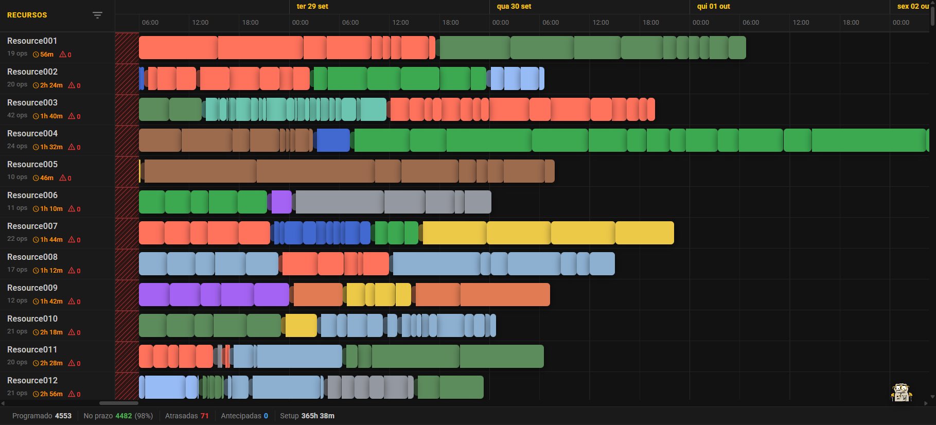 Gantt do nPlan otimizado